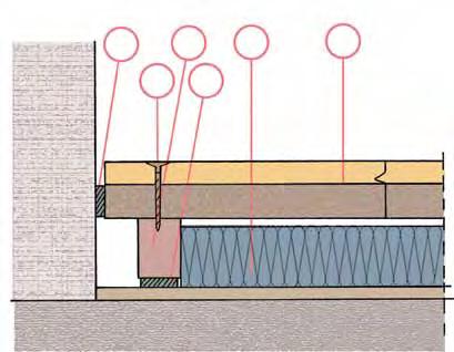 Voor de afdekking gebruikt u zelfdragende Acoustix Pan-terre OSB/3-Zeropanelen (3), die u op de verbinding moet vastlijmen.