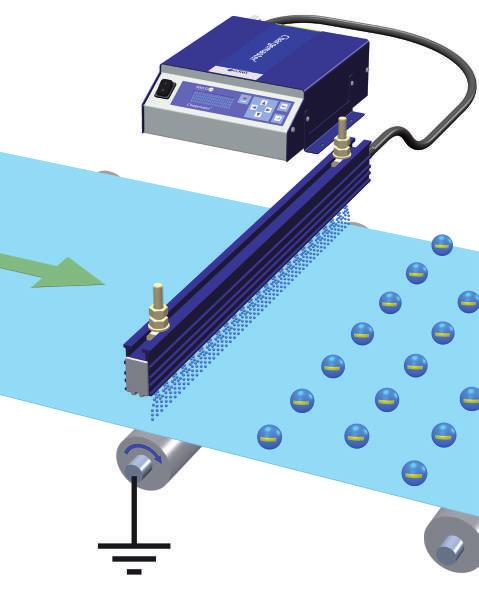 Statisch verbinden Statisch verbinden De onaangename effecten van statische elektriciteit zijn