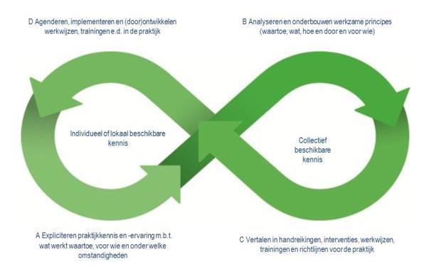 In eerste instantie gaat het natuurlijk om de vrouwen die begeleiding nodig hebben.