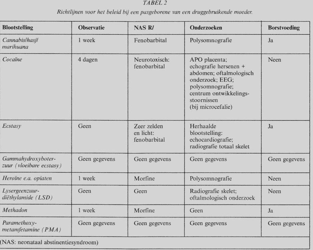 Behandeling NAS Borstvoeding Alcohol Als de moeder alcohol drinkt, produceert zij minder moedermelk. De baby drinkt daardoor minder. Bij 1 tot 2 glazen alcohol is dit al 20% minder.