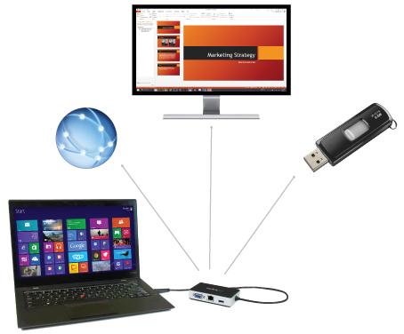 Het veelzijdige docking station voegt ook gigabit Ethernet en een USB 3.0 poort toe aan uw laptop, waardoor u direct een multifunctioneel werkstation kunt creëren.