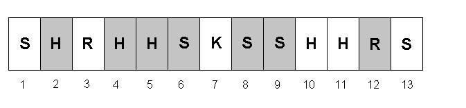 Op de volgende regel staat de positie van het begin van zo n geordend deel van de hand, dus de laagst genummerde positie. Uitvoer bij het gegeven voorbeeld: hand0.