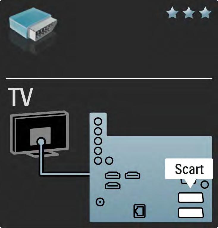 5.2.4 Scart Een scart-kabel combineert video- en audiosignalen.