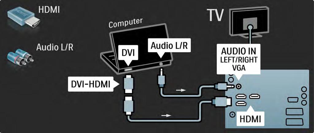 5.4.5 TV als PC-monitor 2/3 Gebruik een DVI-naar-HDMI-adapter om de PC op HDMI aan te