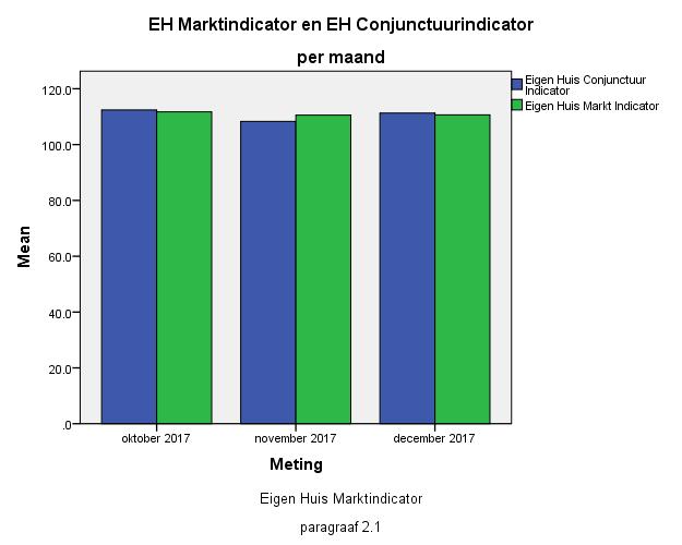 2 Tabellen op maandbasis 2.1 De en TABEL 2.