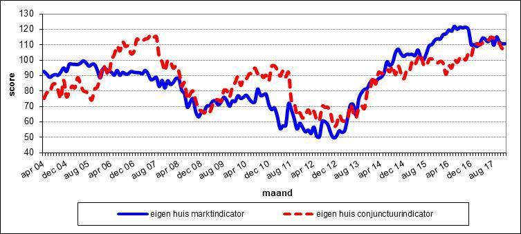 1 Inleiding 1.