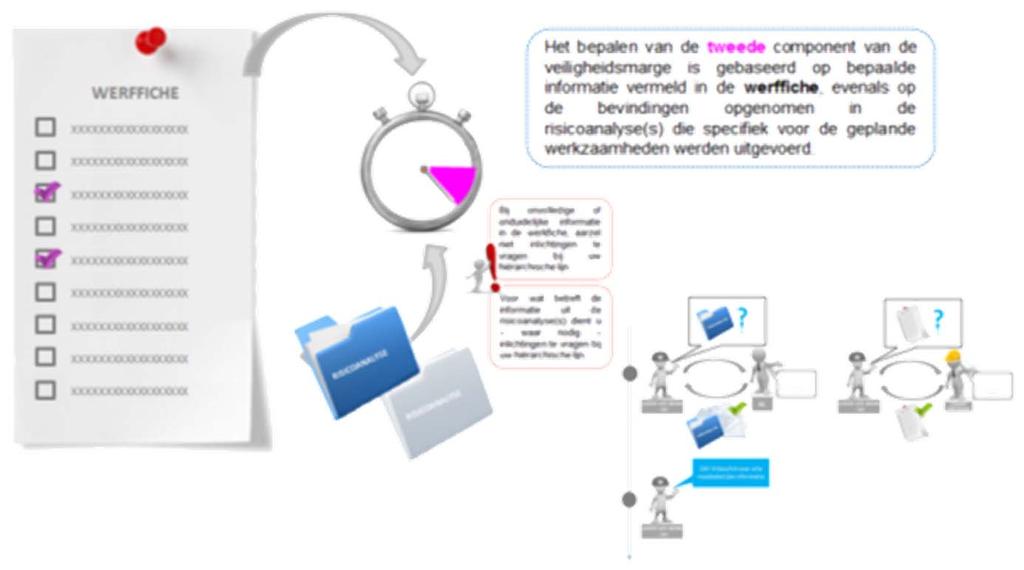 HIERARCHISCHE LIJN AANEMER HIERARCHISCHE LIJN AANEMER 1.3. Berekening van de tijd van vrijmaking 1.3.4.