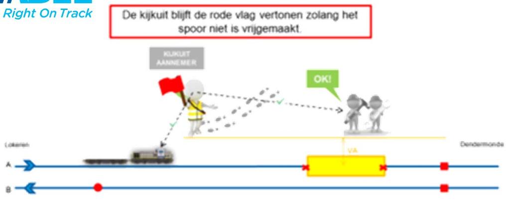 verderzetten v/d beweging onderling overleg Overleg tussen de