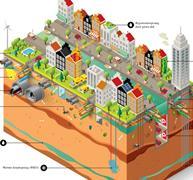 Via Invoegen Koptekst en voettekst kunt u de tekst wijzigen 15-11- 6 Gebiedsontwikkeling/ transformatie Maaiveld hoogte Bodemkwaliteit/ vervuiling Infrastructuur ( tunnels, metro, etc.