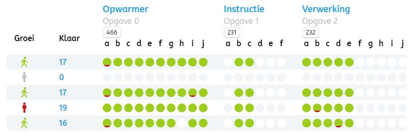 De leerkracht geeft een klassikale instructie, deze kunnen de leerlingen op de tablet volgen.