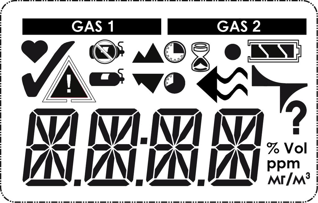 Beschrijving 2.2 Schermindicatoren Fig. 2 Display GAS 1 Alleen weergegeven voor 2-gassen detectors. Het label boven deze balk geeft aan welke gasconcentratie momenteel wordt weergegeven.