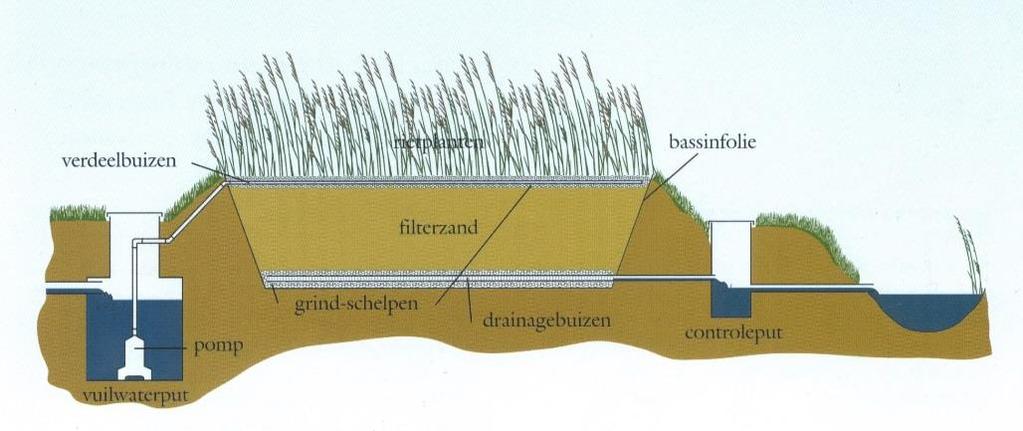 Waterhuishoudkundig wordt het gebied aangeduid als de polder Blankenham, hoewel het gebied feitelijk uit drie bemalingseenheden (polders) bestaat. Het project is begonnen met een verkennende fase.