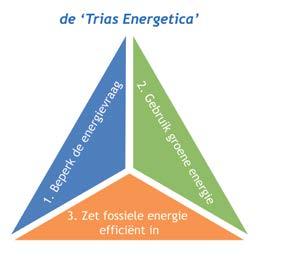 Datacentra Document&ICT Solutions grond schieten. In alleen Nederland is de afgelopen 4 jaar jaarlijks 30.000 m2 vloeroppervlakte voor datacenters bijgebouwd. En die trend gaat door!