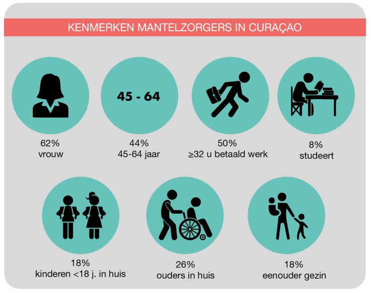 5. Gebruik van zorgvoorzieningen 5.