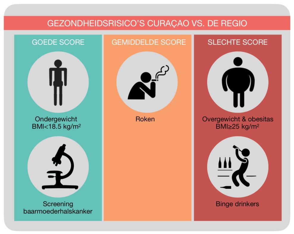 binge drinken, het op één of meer dagen in de maand consumeren van 6 of meer glazen