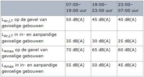 Akoestisch onderzoek nieuwbouwplan herontwikkeling Roozendries Werkwijze projectnummer 0404238.00 maart 2016 2.