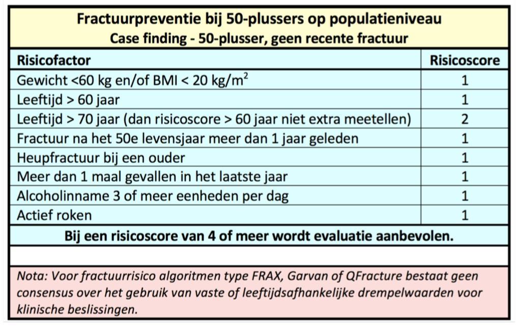 - Andere algemene klinische risicofactoren 2. Risico evaluatie - Anamnese. - Medische voorgeschiedenis, inclusief medicatie.