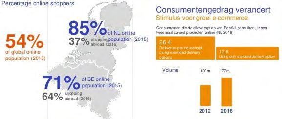 Technisch beeld Op de weekgrafiek zien we vanaf 2014 per saldo een zijwaarts patroon tussen globaal 2.90 euro en 4.