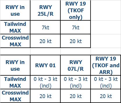 DEVIATIES OP PRS WINDNORMEN BUITEN PRS om meteorologische redenen Sterkte van de wind