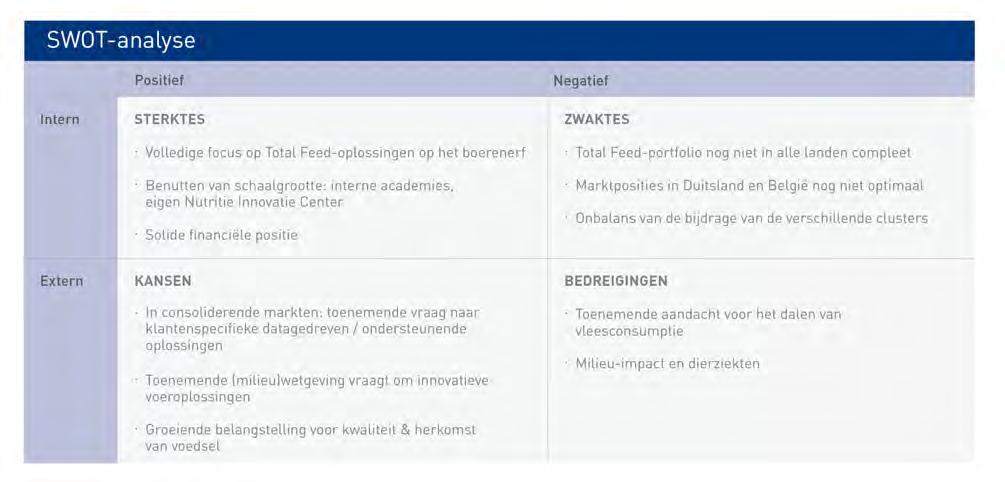 ForFarmers Jaarverslag 2017 Jaarverslag 2017 35 Winstgevendheid behorend tot de beste in de sector In 2017 nam de onderliggende EBITDA toe met 8,3% tot 101,4 miljoen.