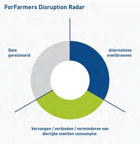 ForFarmers Jaarverslag 2017 Jaarverslag 2017 86 Beschikbaarheid van biologische grondstoffen ForFarmers heeft onder de naam Reudink een sterke marktpositie in de biologische veevoersector.