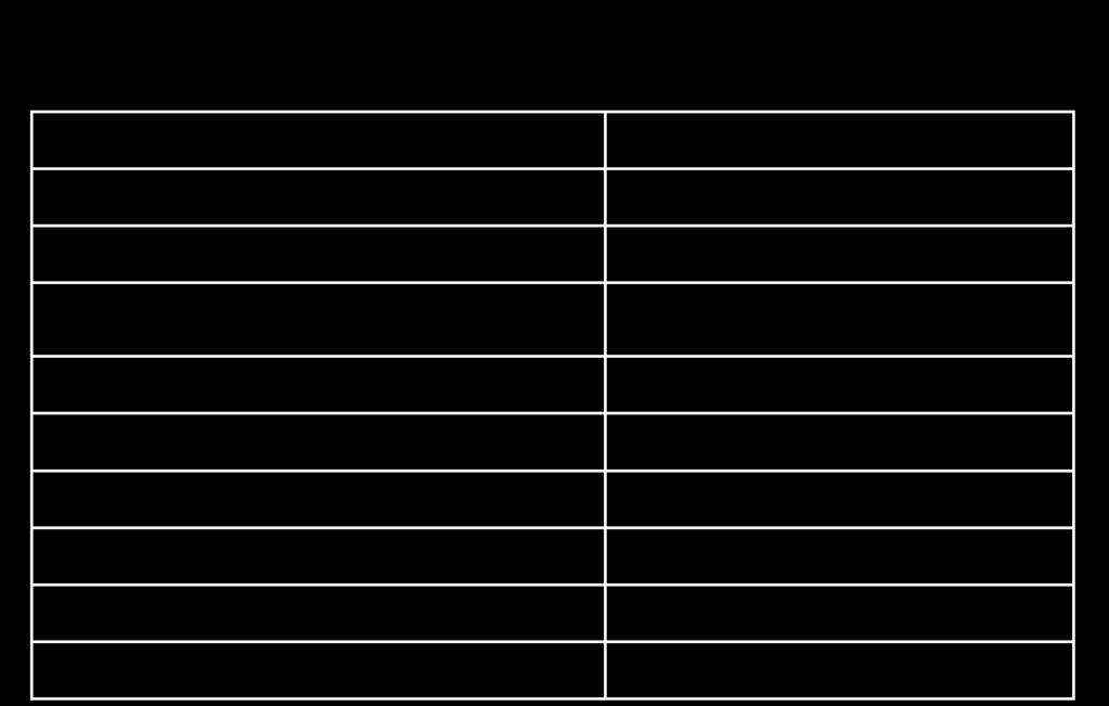 Vakantierooster 2017-2018 Herfstvakantie 23-10-2017 t/m 27-10-2017 Kerstvakantie 25-12-2017 t/m 05-01-2018 Voorjaarsvakantie 26-02-2018 t/m 02-03-2018 Dag van het Openbaar Onderwijs in Groningen.