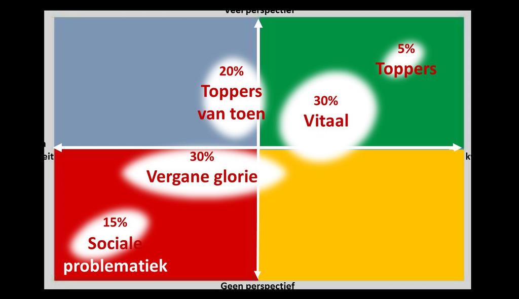 In 2016 zijn van de 440 verblijfsrecreatielocaties in NHN de vitaliteit in kaart gebracht in de rapportage her-ontwikkelperspectieven verblijfsrecreatie NHN 3.