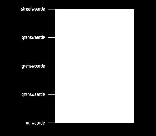 Voor de andere indicatoren geldt dat de voorkeur uitgaat naar het gebruik van gegevens over de omvang van bestanden en mutaties daarin en dat alleen bij uitzondering is volstaan met gegevens over de