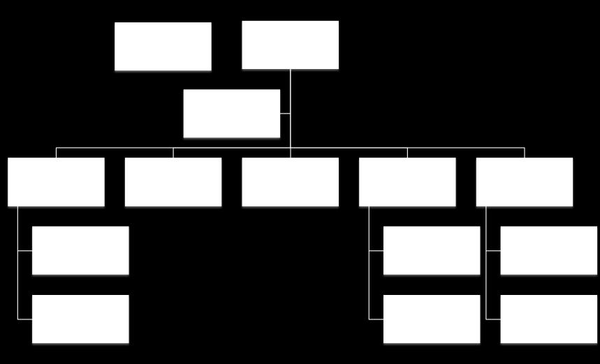 ORGANOGRAM COLLEGE VAN BESTUUR De Meerwegen scholengroep gaat uit van de Stichting voor Protestants Christelijk Voortgezet Onderwijs Eemland (PCVOE), statutair gevestigd in de gemeente Amersfoort.