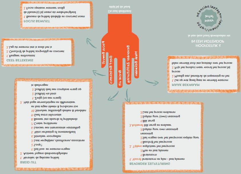 1 De taal-denkhand: elke vinger een vaardigheid Eén van de onderzoeksvragen die Marlies Algoet, praktijkonderzoeker en docent bij Odisee Brussel, en collega s in 22 Vlaamse en Brusselse tweede en