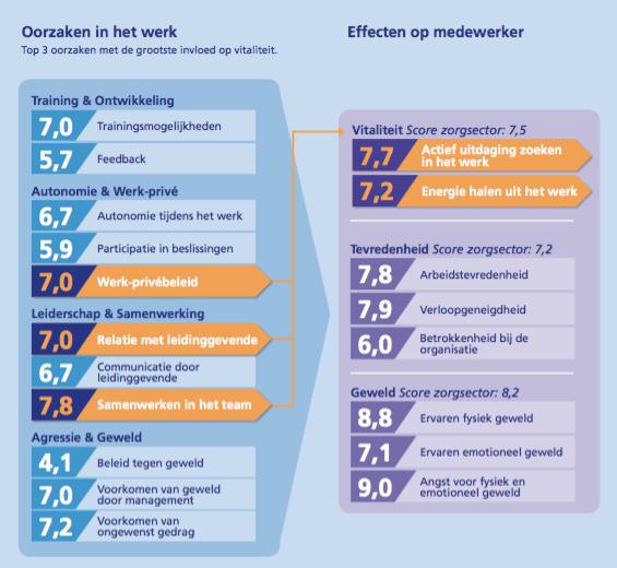 Wat heeft het meeste effect?