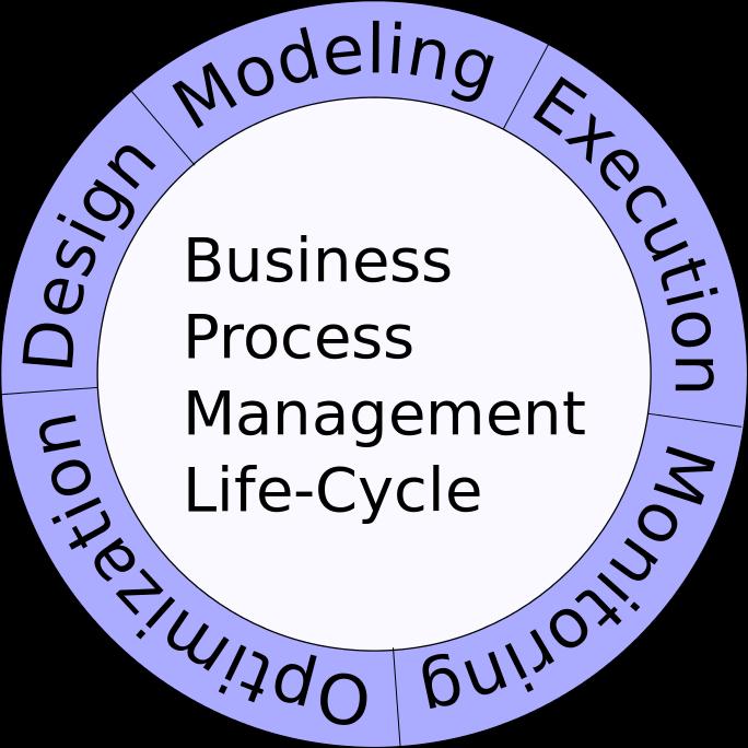 SOA en Business Process Management(BPM) De (Business) bedoeling van SOA is flexibeler te kunnen omgaan met