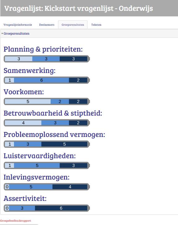 3.5 Tabblad Groepsresultaten : groeps- en individuele resultaten zien 3.5.1 Tabblad Groepsresultaten : Class-kick en Work-kick Bij de tab Groepsresultaten krijg je de Class-kick (onderwijs)