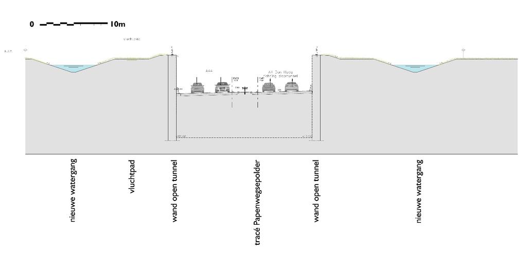 Dwarsprofiel N434 verdiepte ligging Papenwegse Polder.