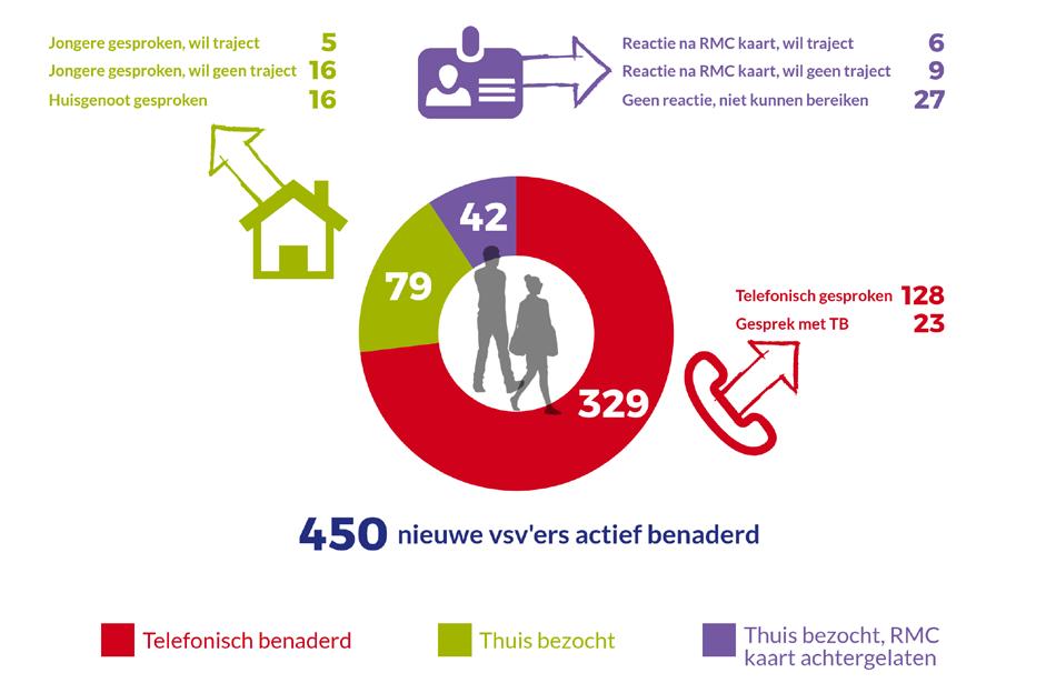 (voor 2015/2016) Resultaat