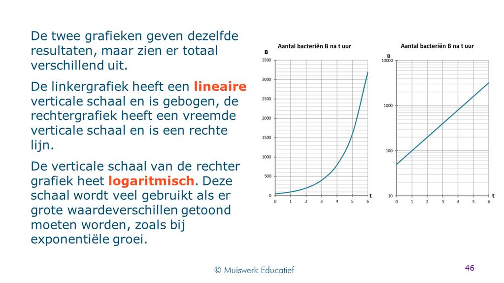 Uitleg bij logaritmische schaalverdeling. Het gaat er in deze oefening vooral om dat er nauwkeurig wordt afgelezen.