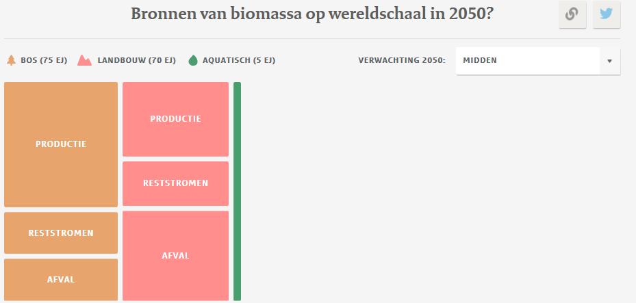 Voor Nederland (indicatief): 300 PJ