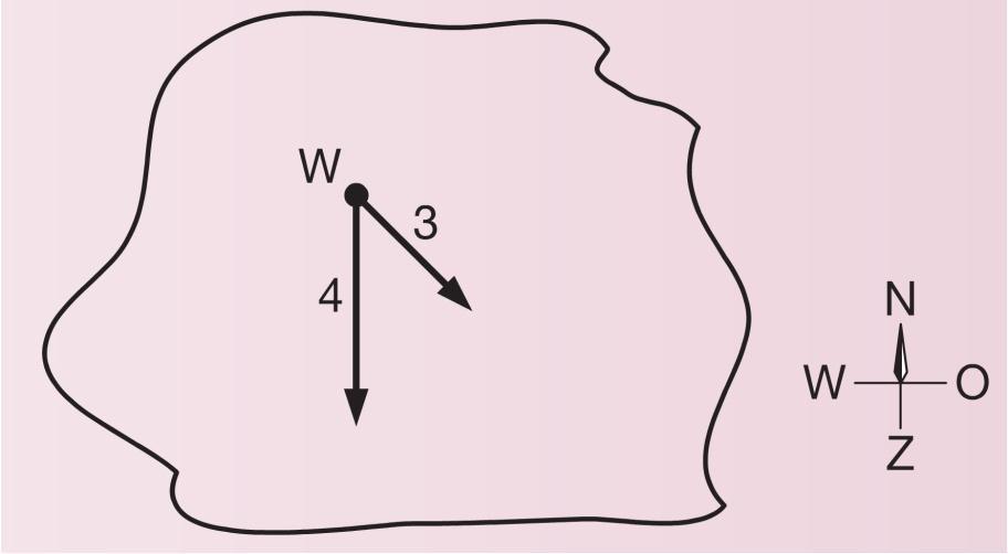 10.5 Krachten en snelheden met complexe getallen [2] Een ijsschots drijft met een snelheid van 3 km/uur naar het zuidoosten.