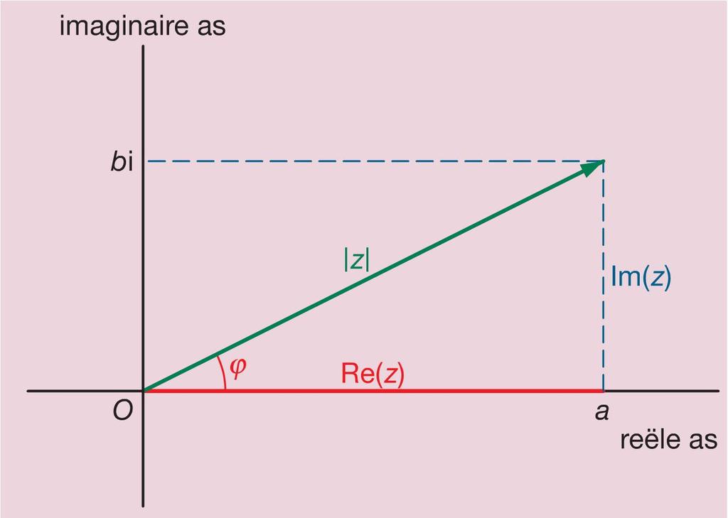 16.0 Voorkennis In het plaatje hiernaast is een rechthoekige driehoek te zien.