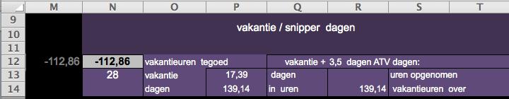 E28 Tijd voor tijd. Past u tijd voor tijd toe? Type hier ja, er komt een kolom in de periodes bij. Hierover in een volgende aflevering meer. E29: Hier komt bij een ja in E28, 220 te staan.