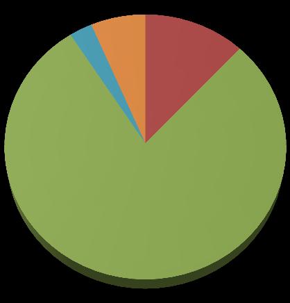 A. Inzicht CO2-footprint A.A. Snijders & Zn Omschrijving CO2 (ton) 2016 Scope 1 (directe) S1-2B Personenvervoer - conventioneel personenvervoer (benzineverbruik personenvervoer) 6,6 S1-3A