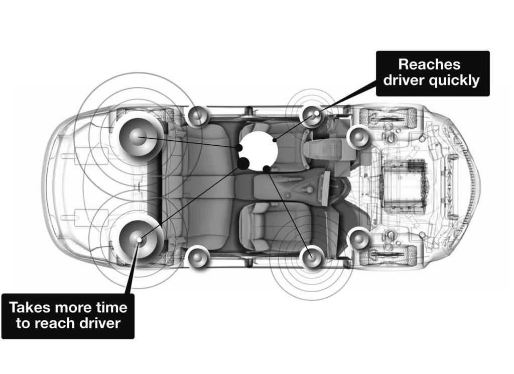 Helaas is het zo dat we bijna nooit de mogelijkheid hebben om het nummer te beluisteren exact zoals de artiest het voor ogen had. Vooral als we het beluisteren in een auto.