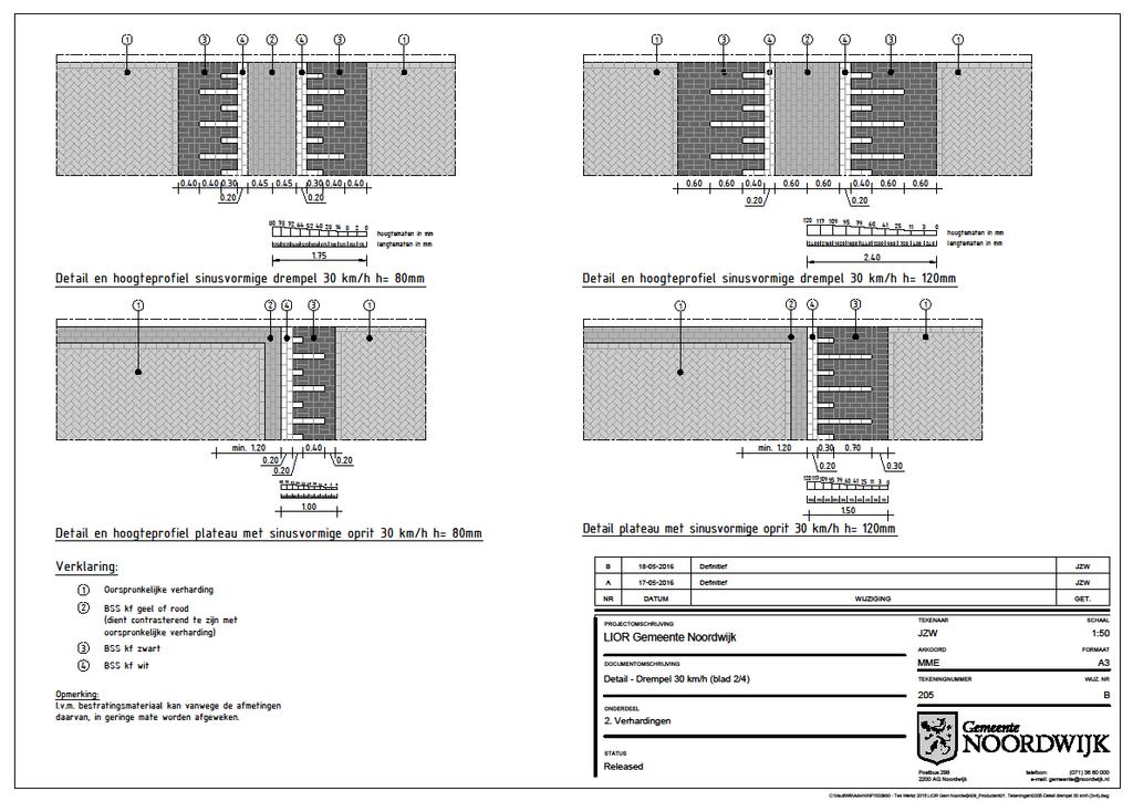 Bijlage 205 (2v4)* *Open het PDF document door een dubbelklik binnen het kader.