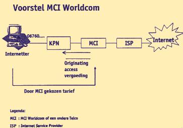 KPN moet meewerken aan nieuwe vormen van internettoegang: Meer concurrentie voor internetten met en zonder tikken Den Haag 30 mei Internetten tegen een vast tarief, dus zonder telefoontikken, wordt