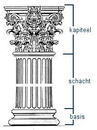 In de schacht trekt men verticale groeven om de symmetrie te benadrukken en ze geven een