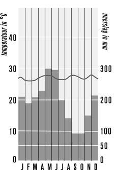 WERELDWIJS 1 VMBO-KGT 3 WAT EEN KLIMAAT! TUSSENTOETS 4, 5 EN 6 5 Gebruik bron 3. a Welk klimaat hoort bij deze grafiek? b Welke begroeiing hoort er bij dit klimaat?