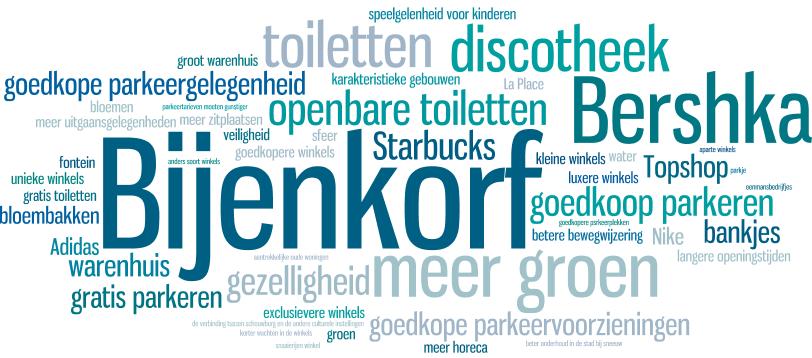 De vertrokken Bijenkorf wordt door de bezoekers het meest gemist in de Enschedese binnenstad. Ander concrete winkels die vaak worden genoemd zijn Bershka, Starbucks en Topshop.