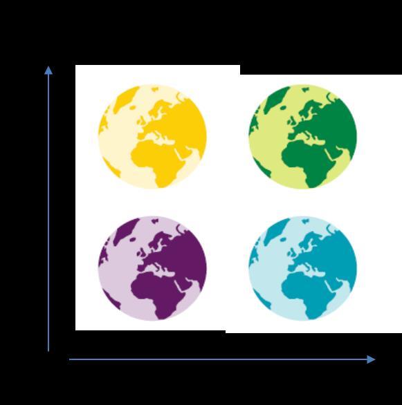 Vertaal onzekerheden en trends in relevante wereldbeelden Wereldbeelden zijn: Extreem, maar