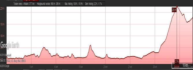 afstand: 25km hoogtemeters: 500m overnachting: Rhodos stad Dag 10: Van Rhodos stad naar Archangellos (DRF-10) Je vervolgt je trektocht die nu langs de oostkust gaat.