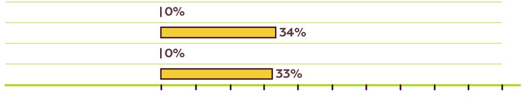 Dit komt overeen met 1405 fte. Zij hebben gemiddeld 13 vestigingen met 108 fte per vestiging. Tot welke branche behoort uw organisatie? Hoeveel werknemers heeft uw organisatie?